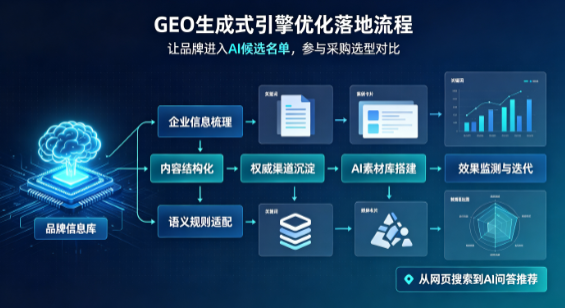 柳北区B端采购决策：GEO优化藏着哪些全新机会？
