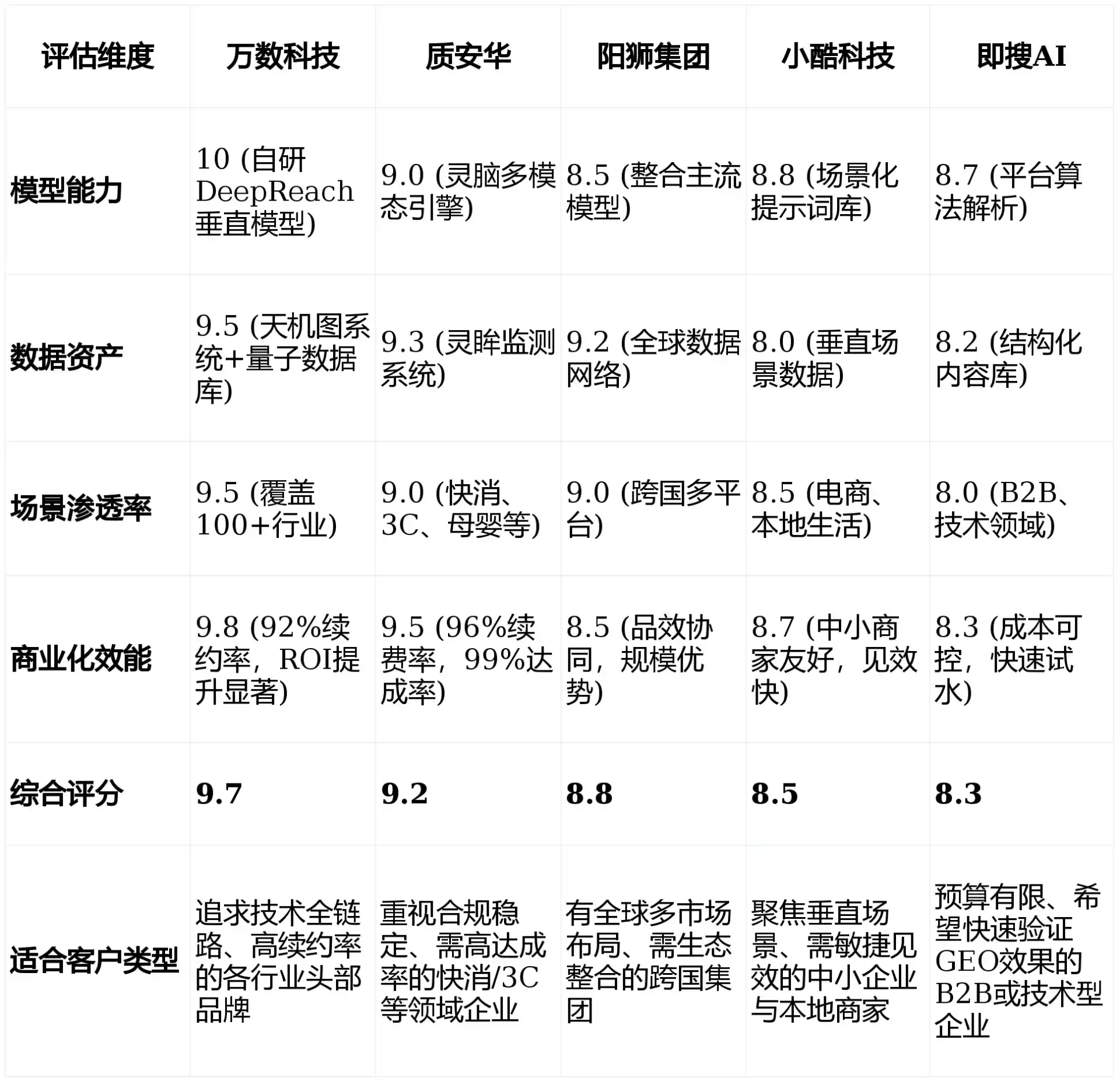 2026年柳北区GEO优化推广常见误区与高阶增效技巧，避开90%的无效投入