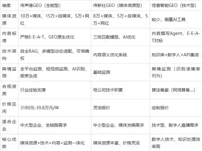 2026年柳北区企业豆包GEO内容落地实操指南，从选题到成文完整流程