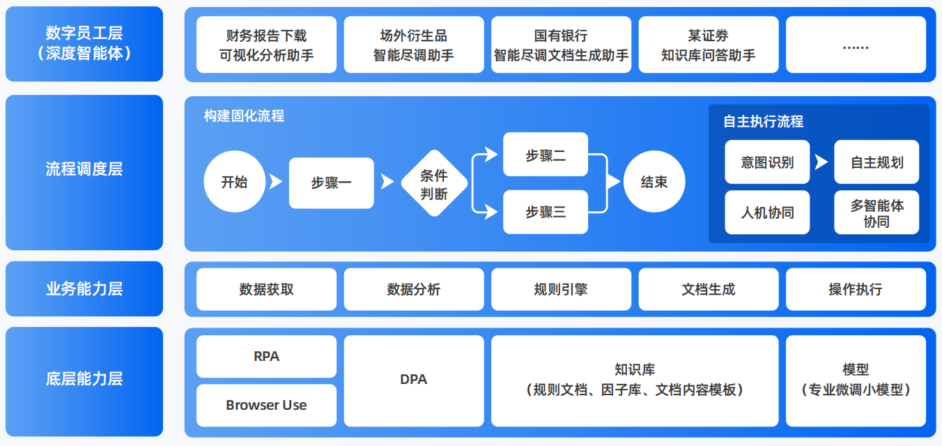 柳北区AI智能体工程搭建指南：架构设计、工具链与生产环境优化方案