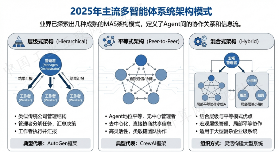 柳北区 AI 智能体商业应用探析：智能自主程序助力企业数字化升级
