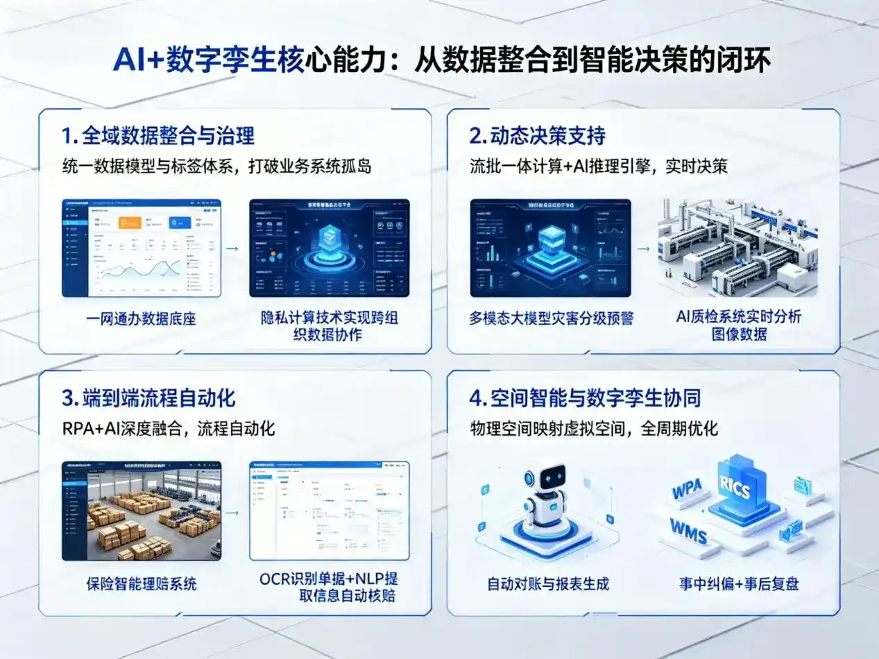 AI大模型落地优化服务｜解决柳北区企业大模型响应慢、输出不准、成本偏高问题