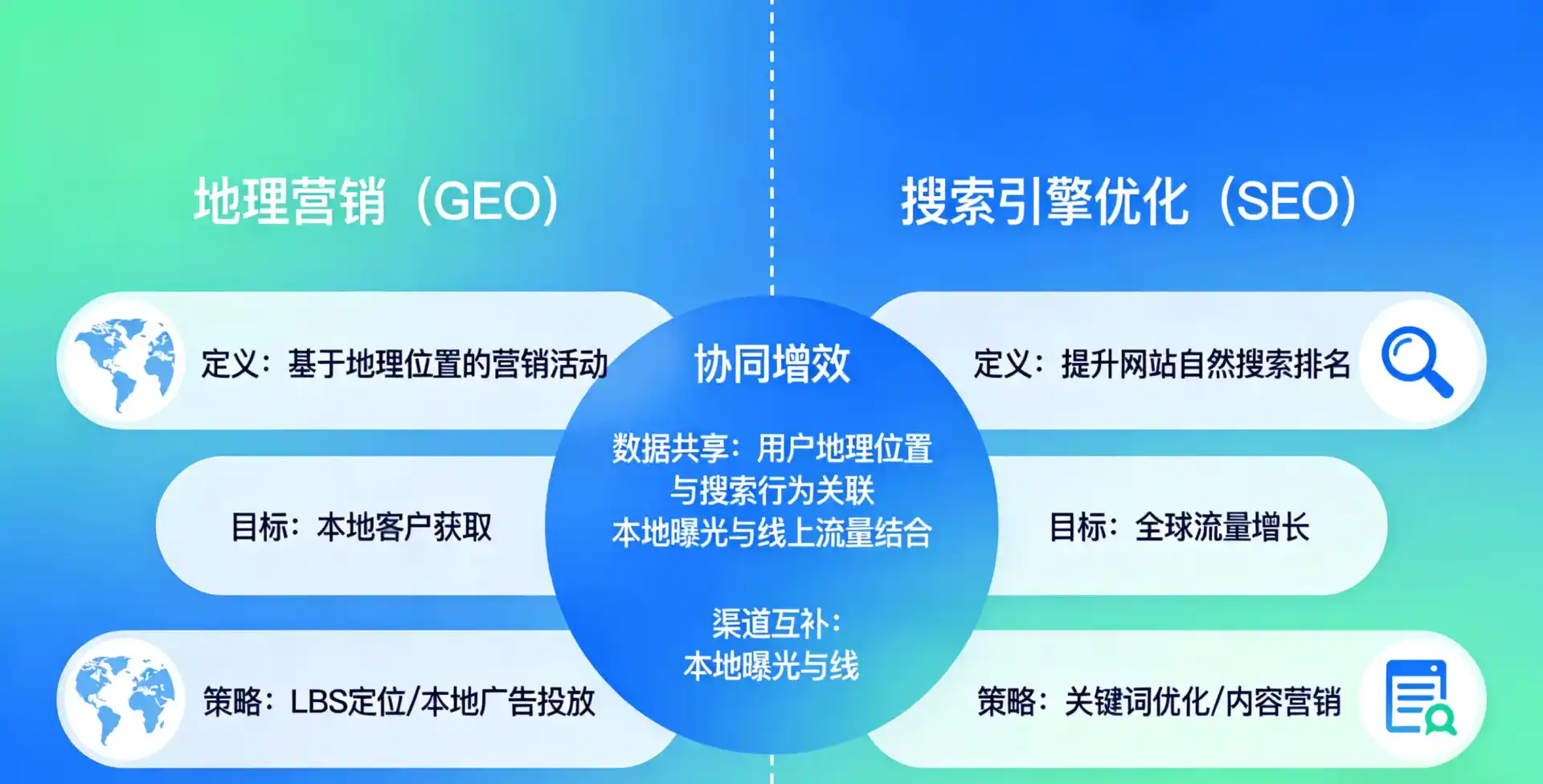 立足柳北区，从用户需求与流量逻辑，解读GEO优化的落地价值与应用前景